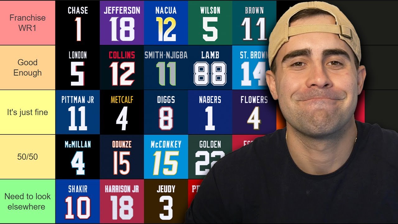 Which NFL Teams Have Their Franchise Wide Receiver?