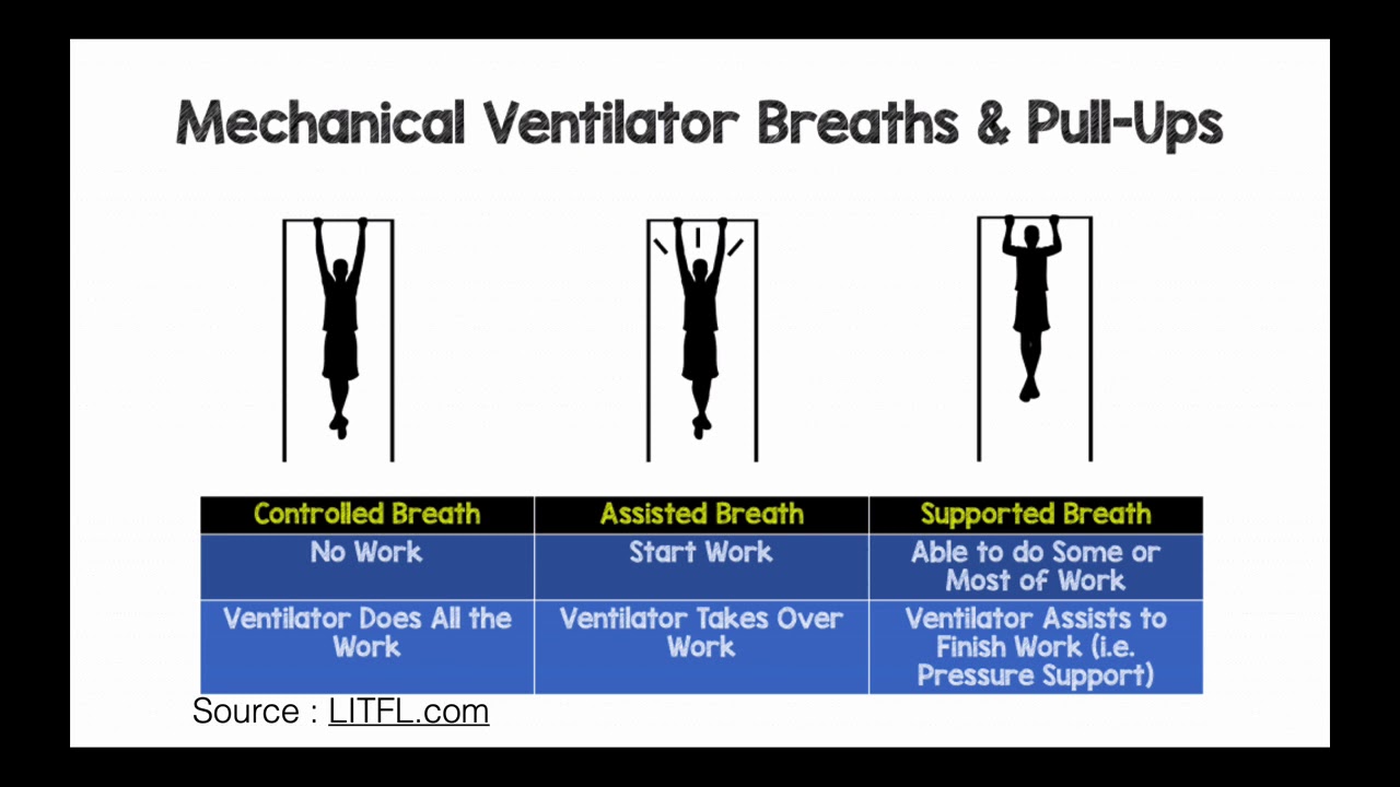 Episode 33: COVID-19 PREP Ventilation Primer for non-specialists (White Belt to Blue Belt Level)