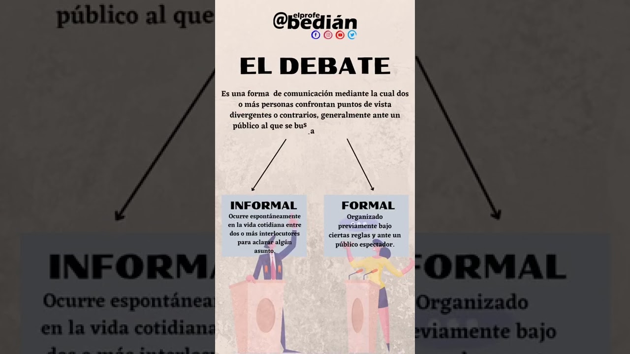&iquest;Qu&eacute; es el debate?