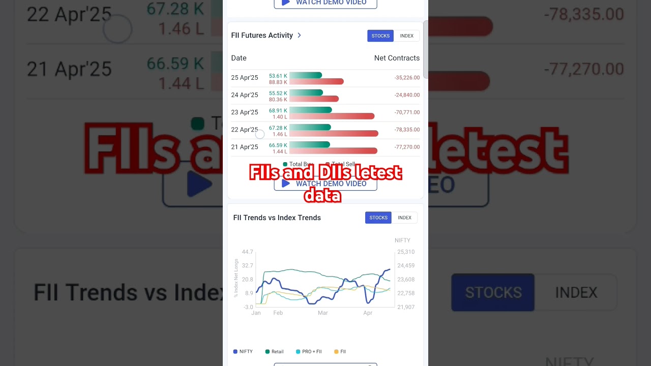 FIIs and DIIs letest data update #fiis #diis #stockmarket #trading #shorts