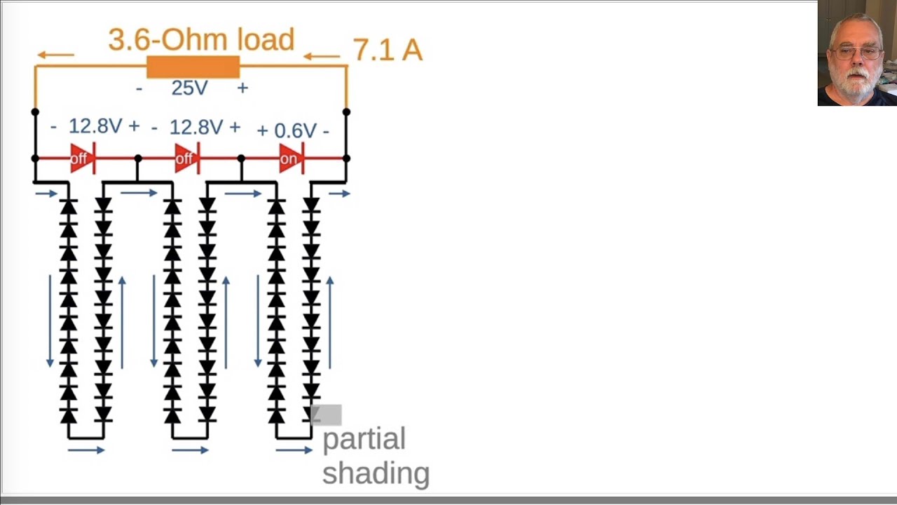 Solar panel partial shading, hotspots, and bypass diodes