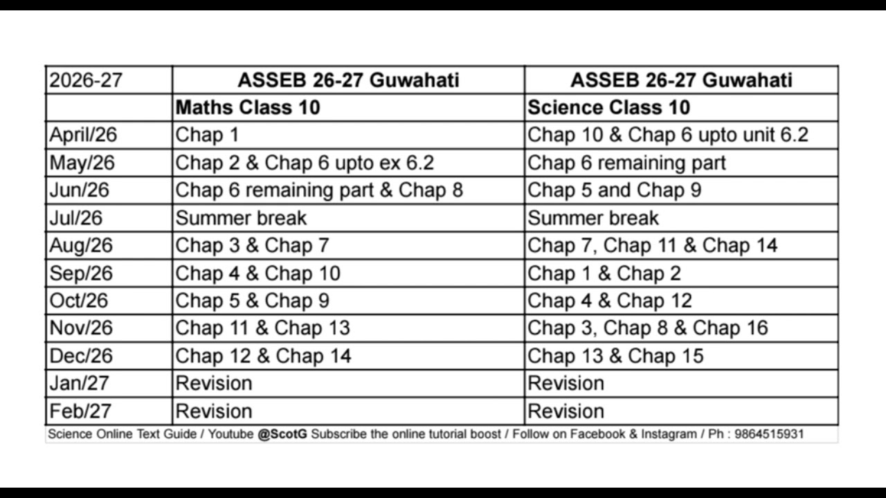 ASSEB Class 10 board exam 2027 academic calendar for maths & science 26-27, guwahati division,Assam 