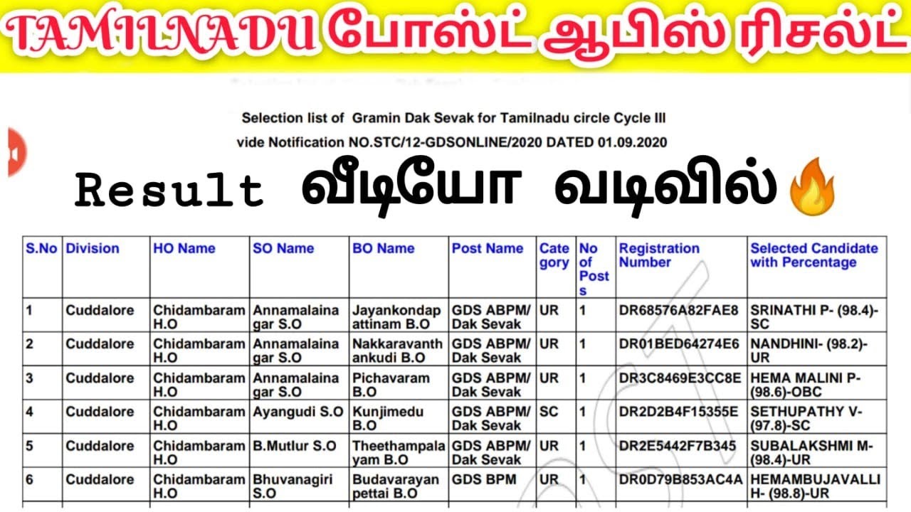 Post Office GDS Result Release 2021 | Post Office GDS Result Updates | Daily Jobs Updates 2021