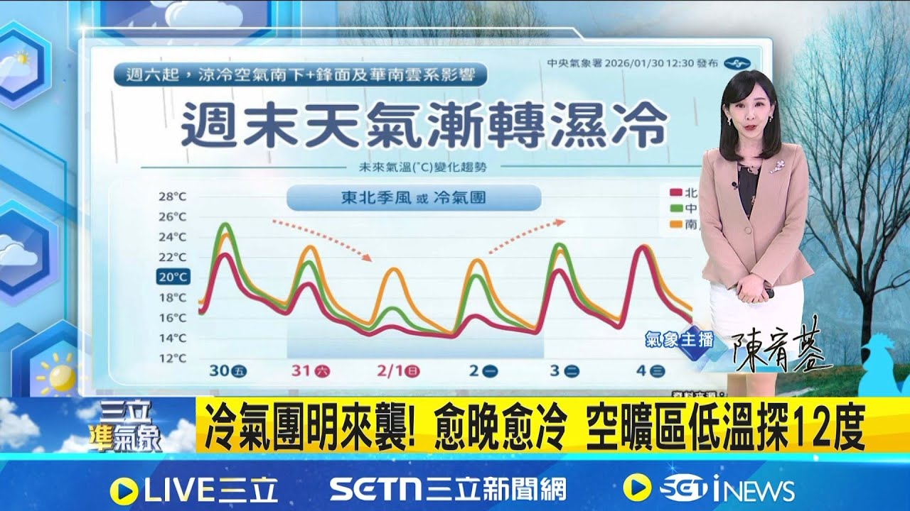 秘魯強降雨釀致命土石流! 交通中斷.民宅遭埋 冷氣團明來襲! 愈晚愈冷 空曠區低溫探12度 明轉雨變天! 冷氣團+鋒面 中部以北.東部