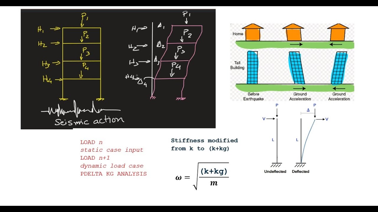 Dynamic Analysis Capturing the PDelta Effect (Non Linear) in Staad CE ||