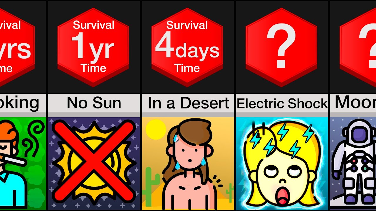 Comparison: How Long Would YOU Survive (PART 3)
