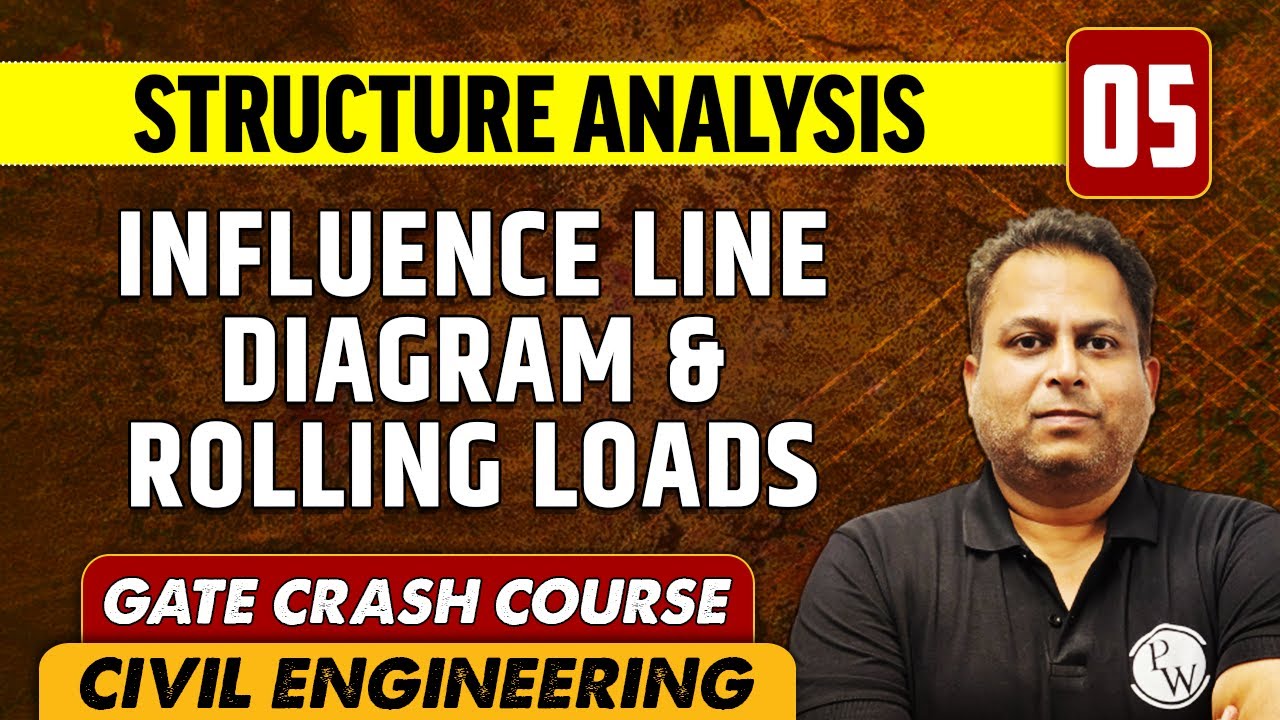 Structure Analysis 05 | Influence Line Diagram & Rolling Loads - 1 | CE | GATE Crash Course