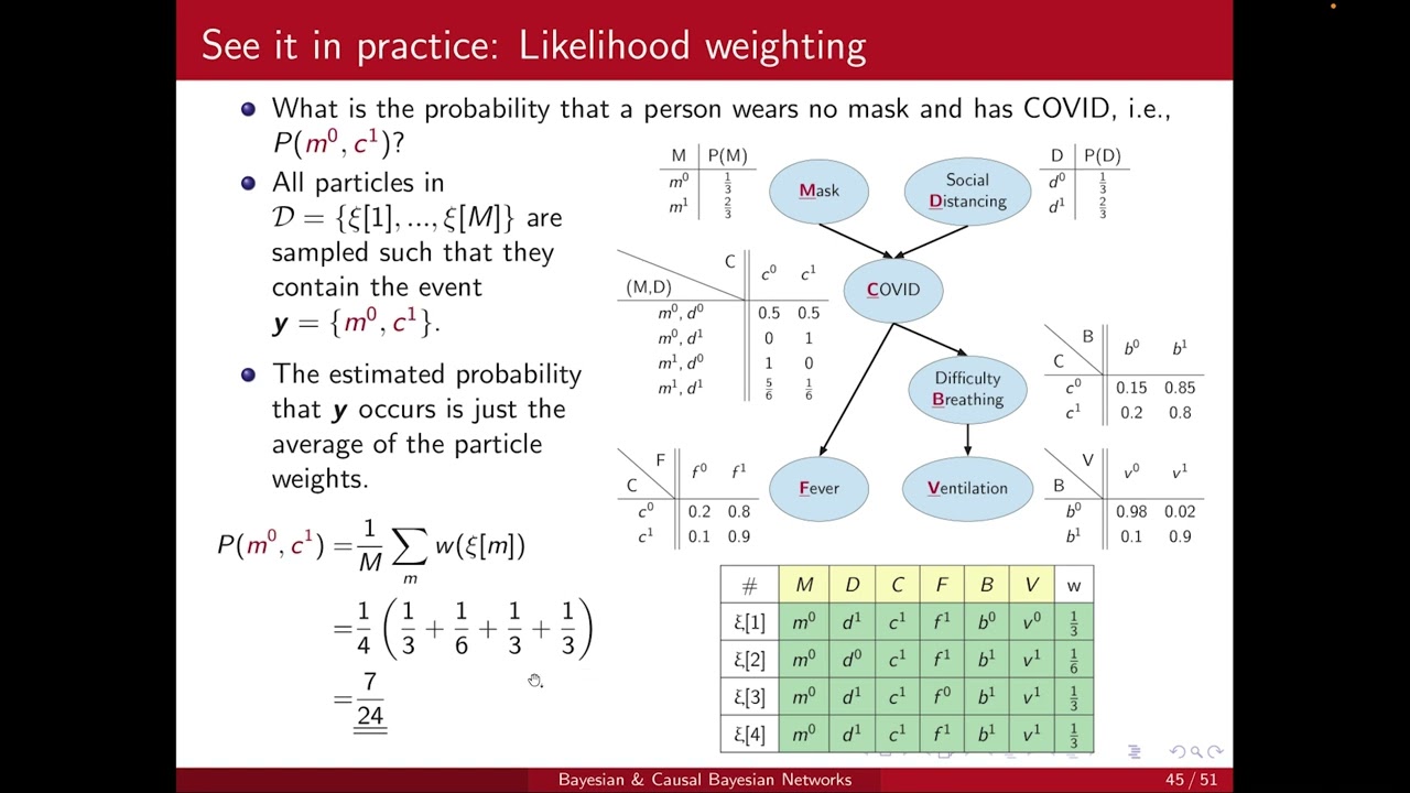 Inference 3: Likelihood weighting