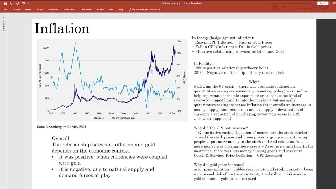 How inflation effects gold prices.