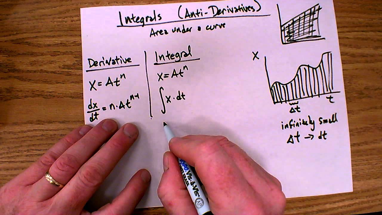 AP Physics C: Integrals