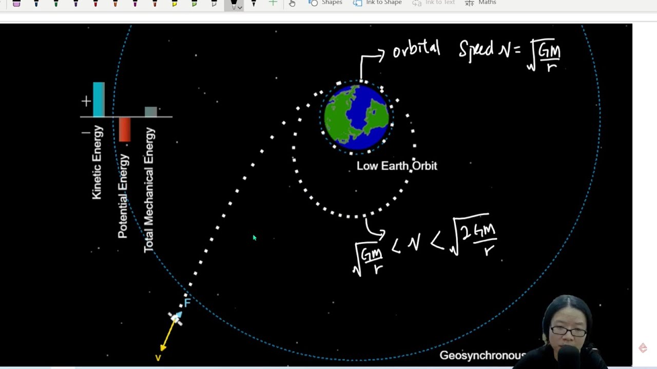 13.4b Ex2 ON12 P41 Q1 Orbital Energy Changes | A2 Gravitational Fields | Cambridge A Level Physics