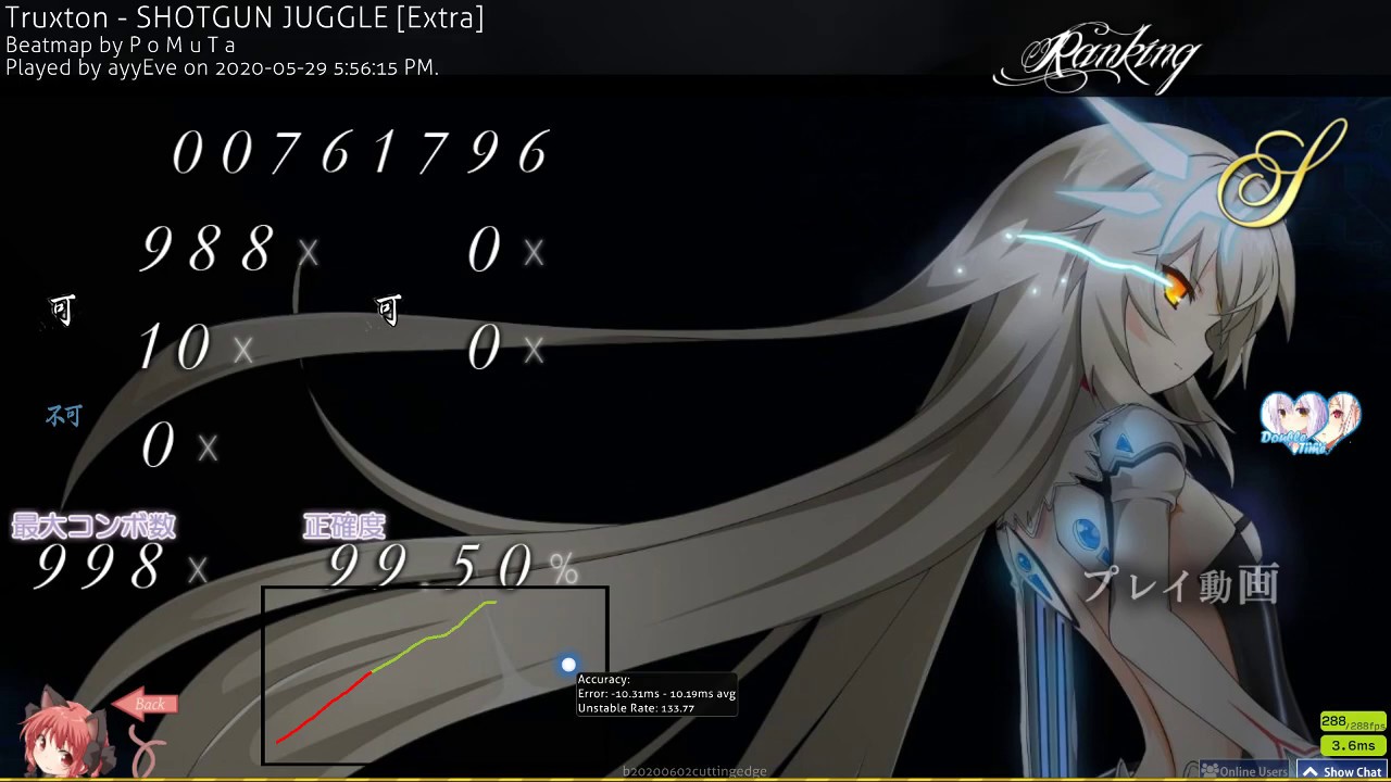 [Taiko] Truxton - Shotgun Juggle [Extra] DTEZ 99.5% S