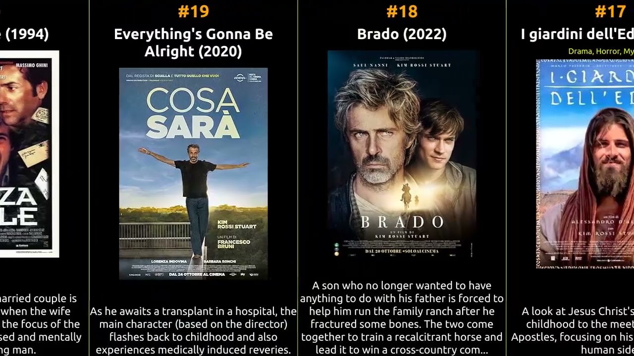Kim Rossi Stuart - Best movies