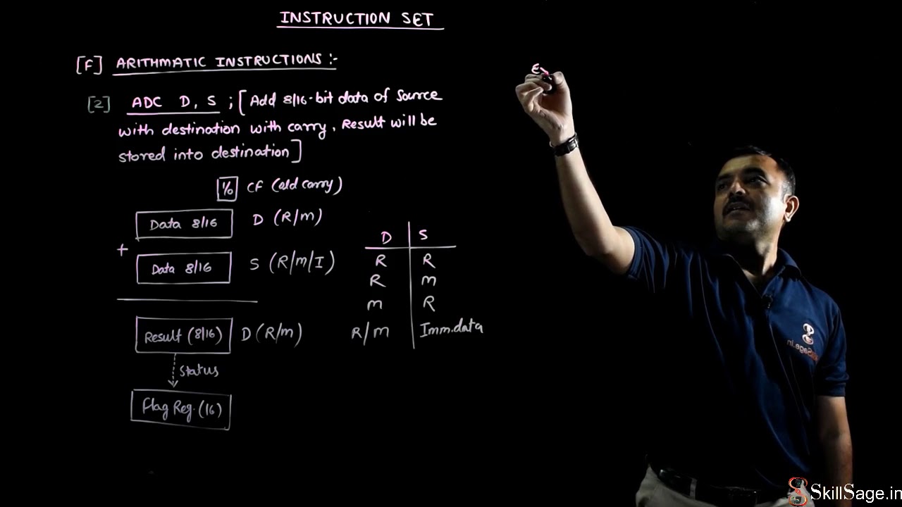 Arithmetic Instructions | Microprocessor 8086