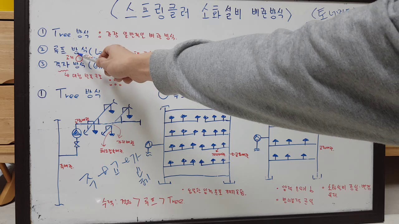[소방설비기계] 소방설비 스프링클러설비의 배관방식(트리방식,격자방식,루프방식비교)