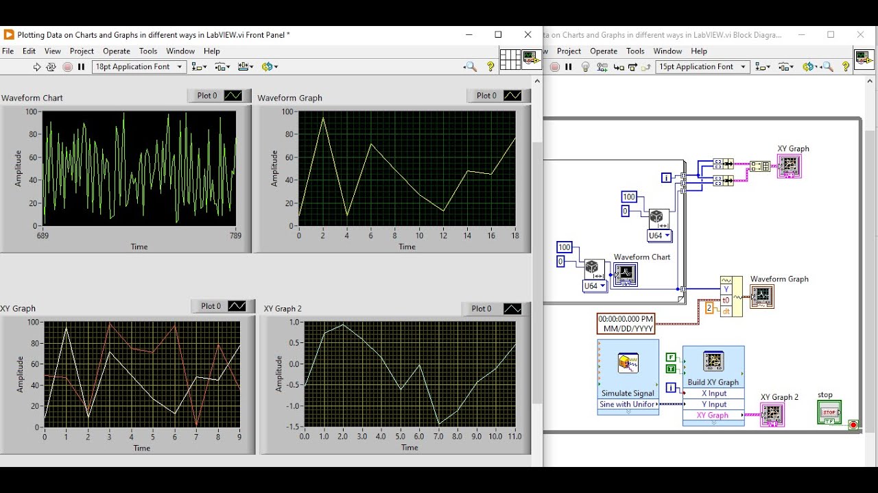 LabVIEW | Plot Data on Charts and Graphs in Different Ways