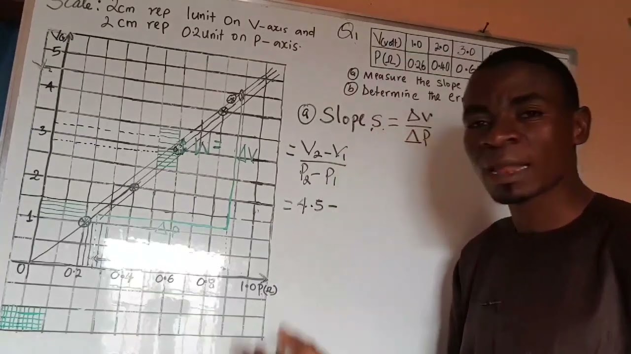 how to obtain error in slope