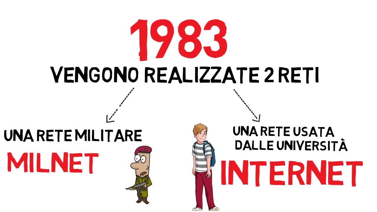 La storia di internet in tre minuti: I.C.S. di Cassina de' Pecchi