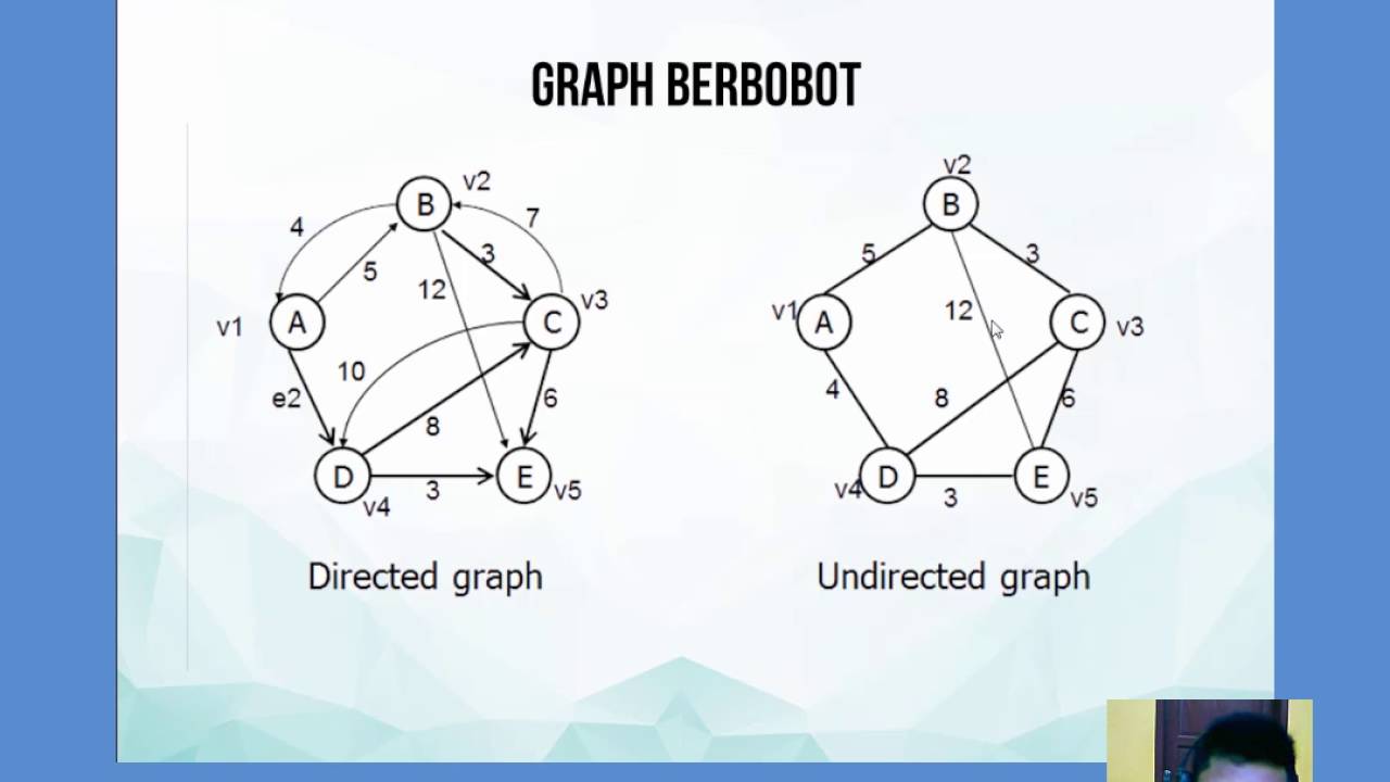 Pengenalan Graph    Tugas Struktur Data