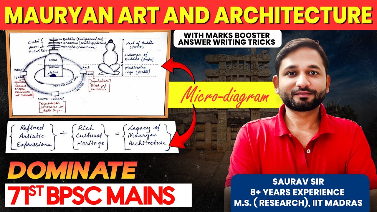 *ONE SHOT* Mauryan Art and Architecture for 71st BPSC Mains ! 
