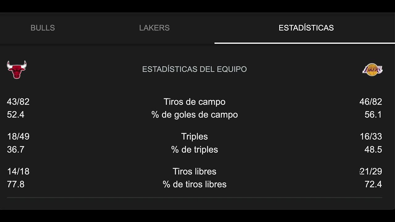 Bulls 118 - 129 Lakers