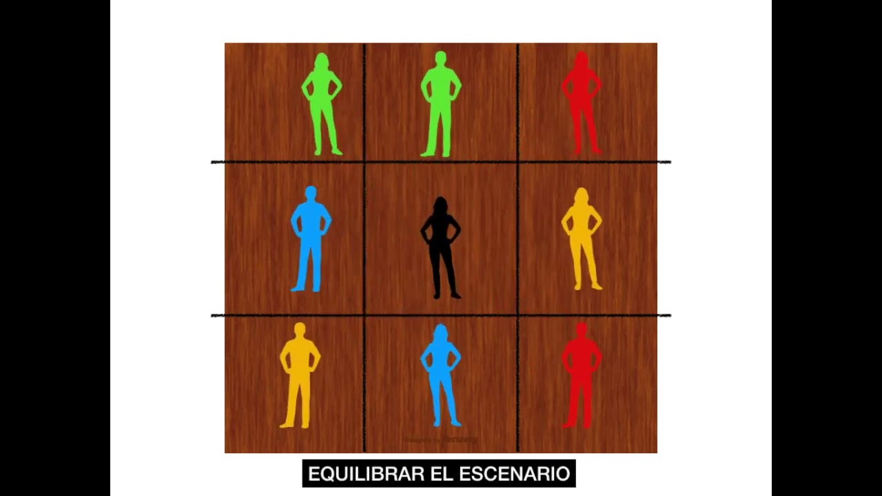 Movimiento Esc&eacute;nico