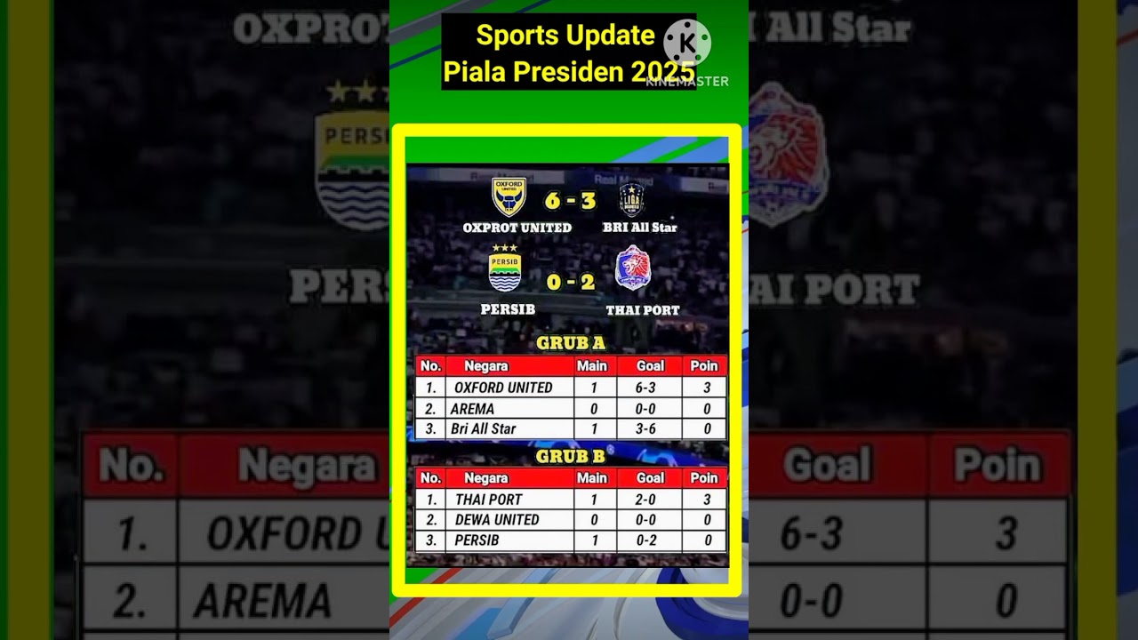 Klasemen Piala Presiden, Oxford United dan Port FC Puncaki klasemen #pialapresiden