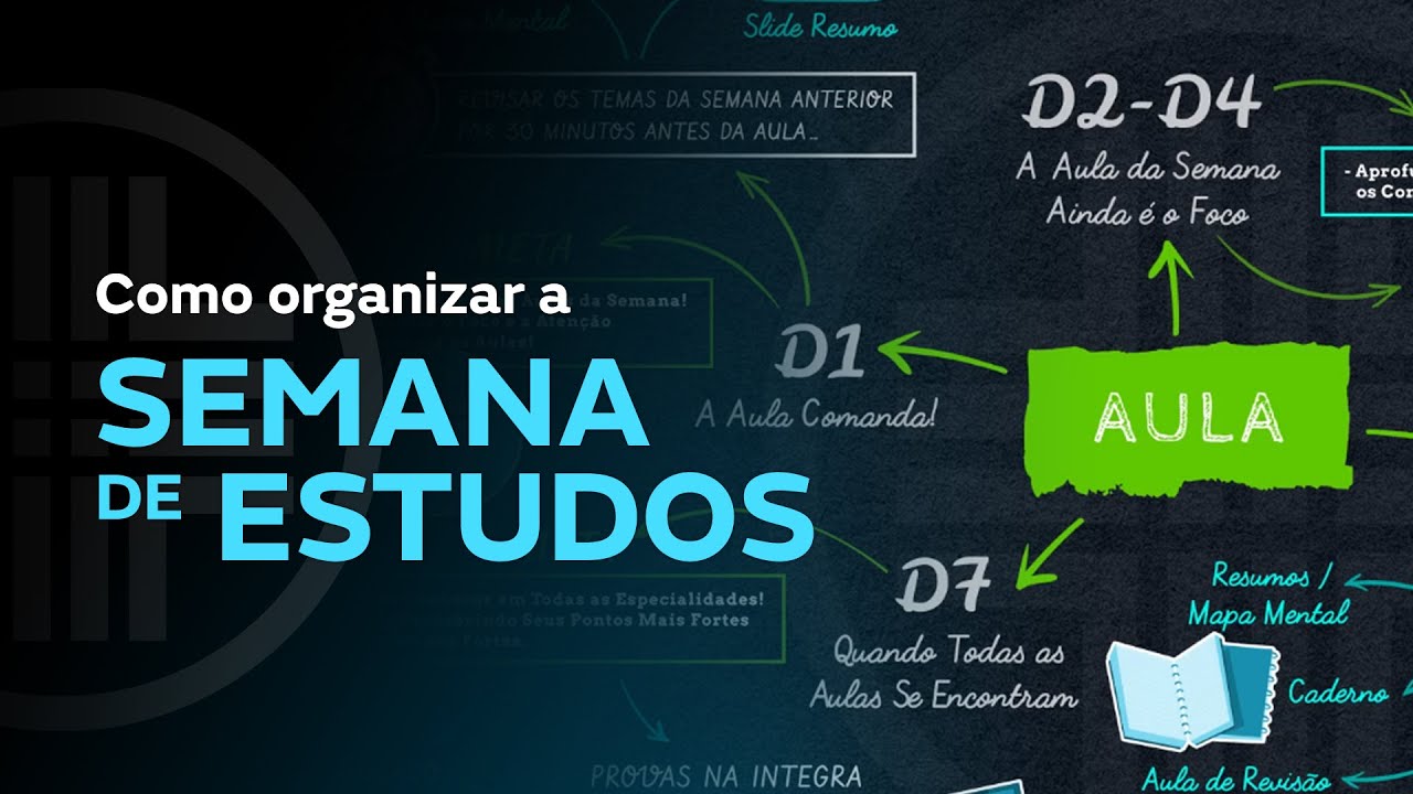 MEDGRUPO: Como organizar a SEMANA DE ESTUDOS