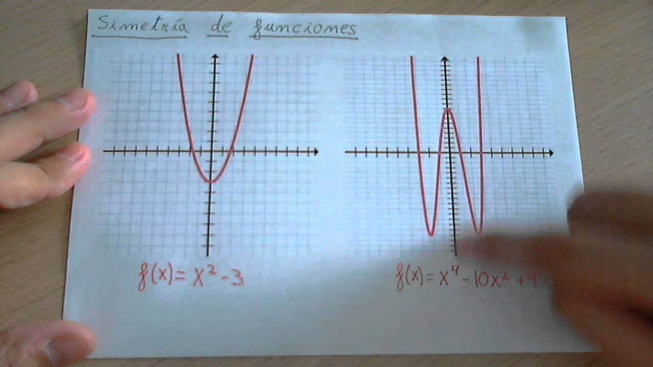 Simetr&iacute;a de funciones