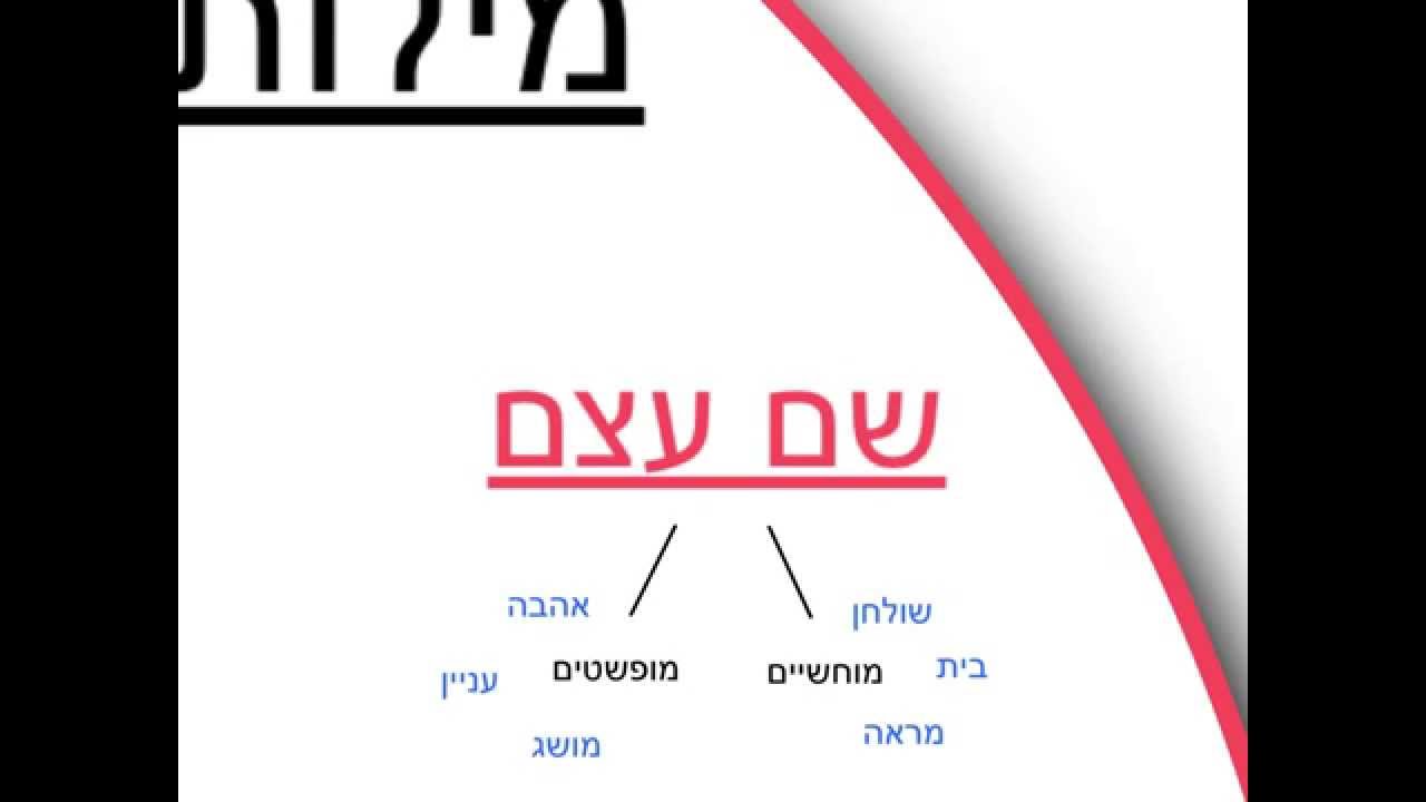 תחביר: חלקי דיבר