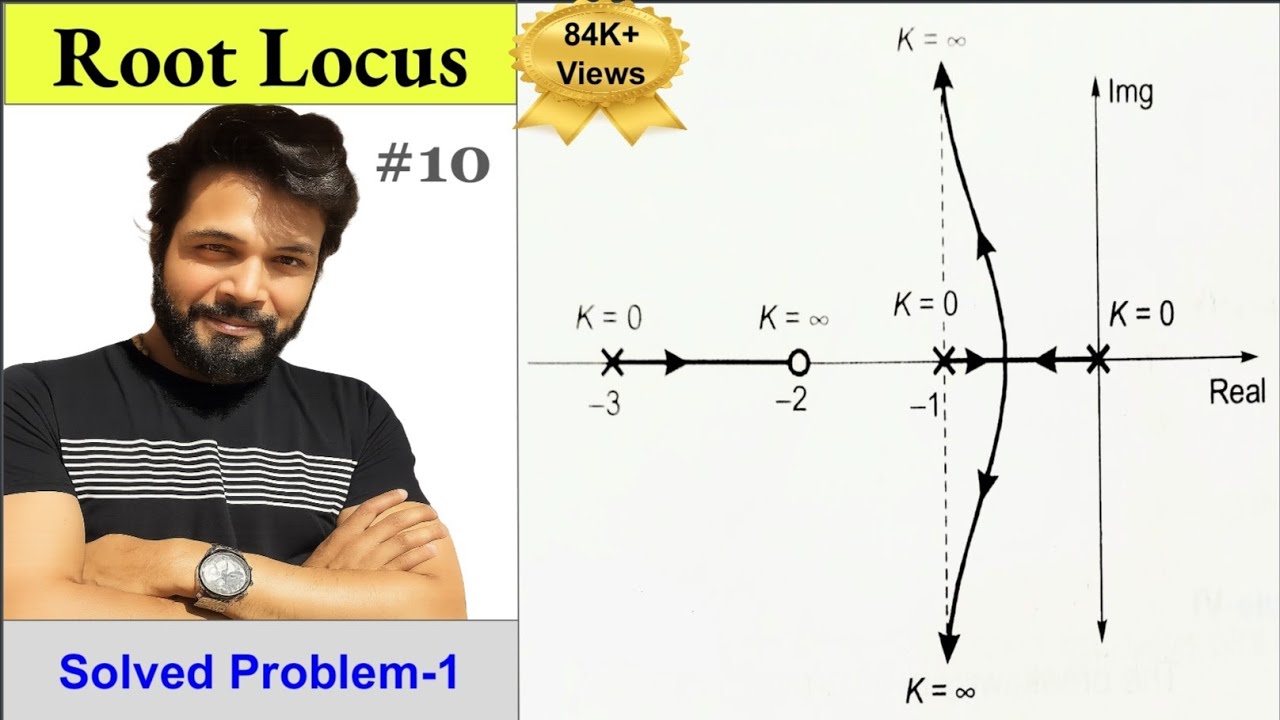Root Locus Technique | Solved Problem-1 | Control system
