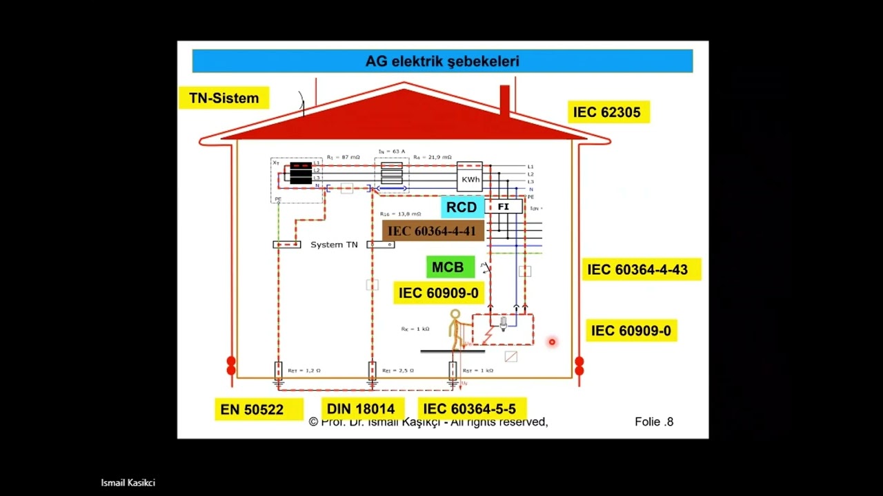 Elektrik Tesislerinde Aşırı Akımlar, Kablo ve İletkenlerin Korunması - Prof. Dr. İsmail Kaşıkçı