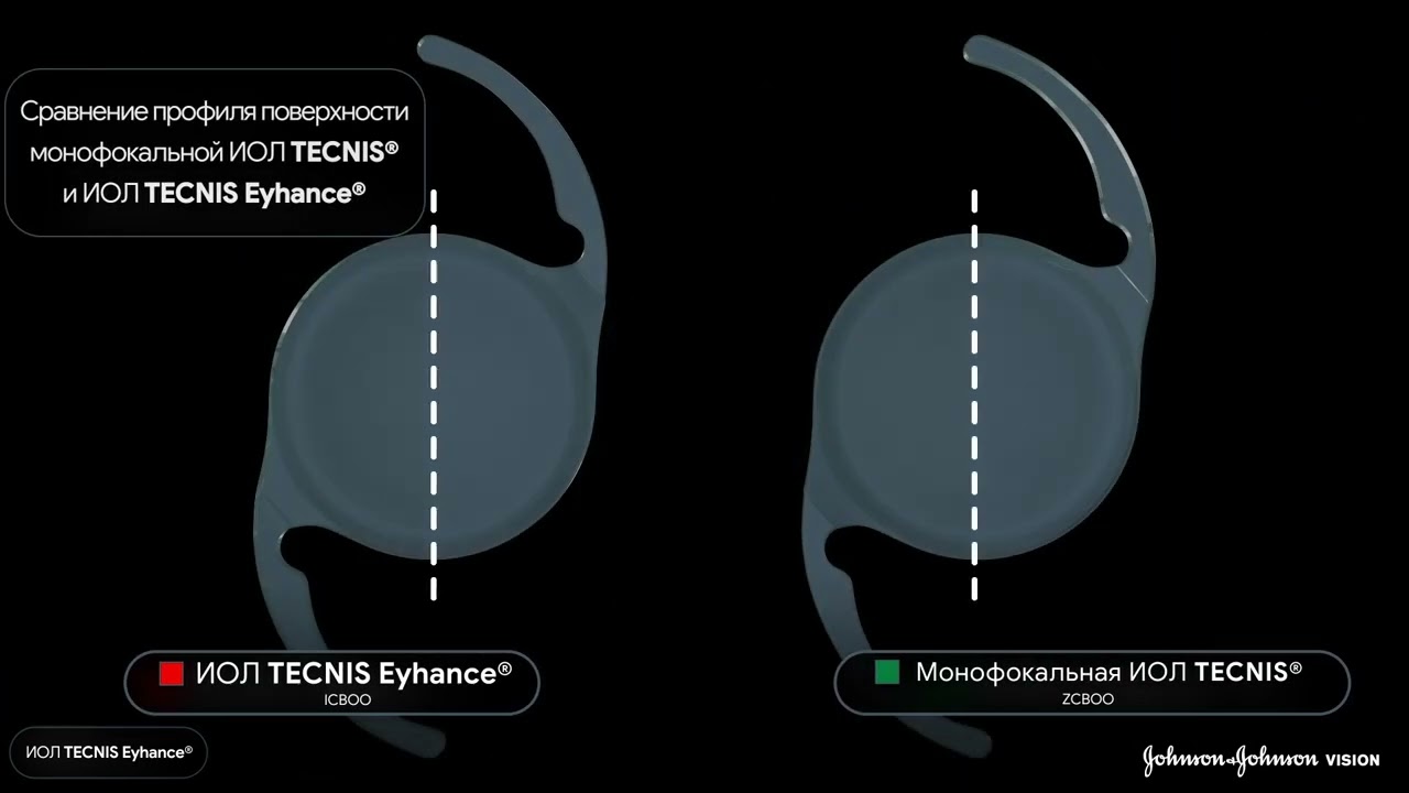 JnJ VISION TECNIS Eyhance Technical