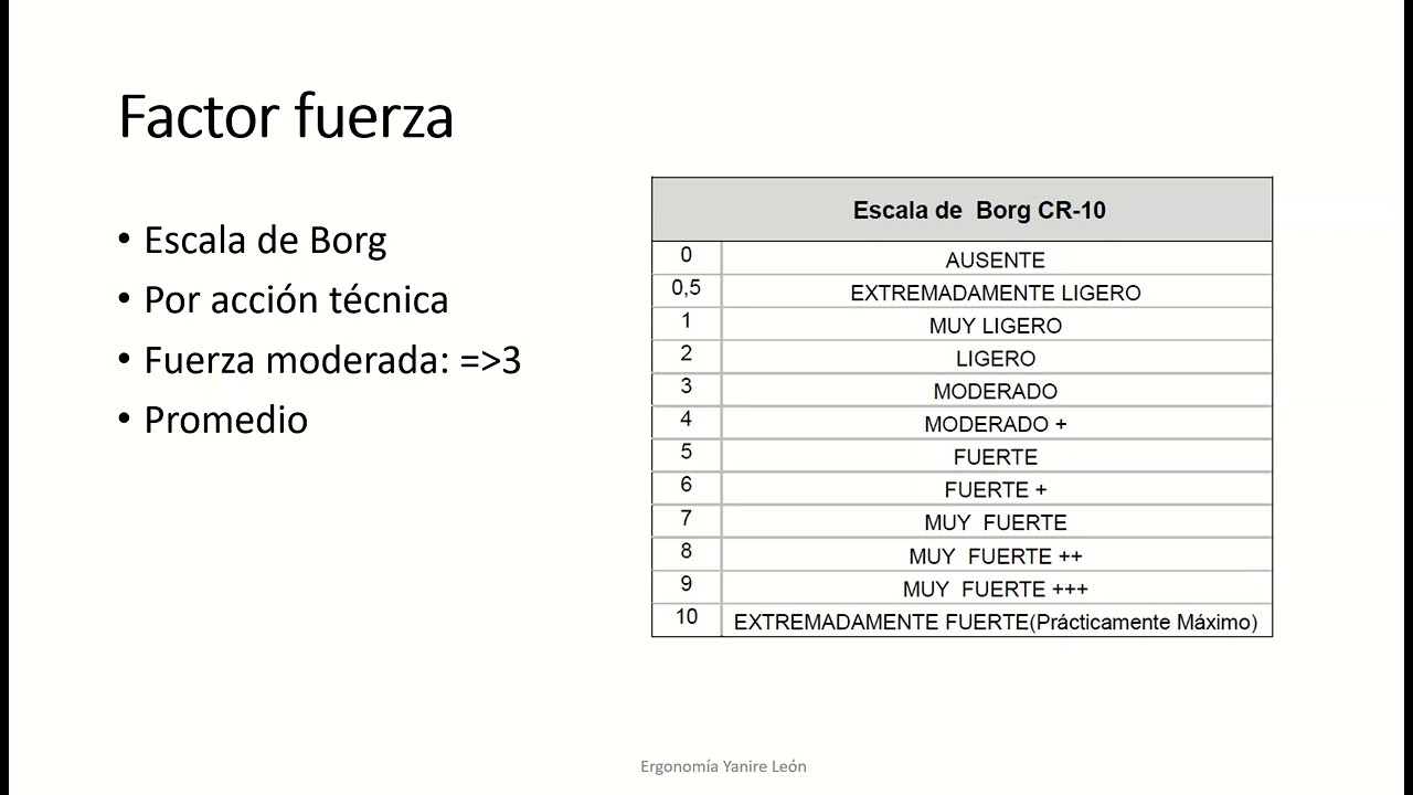 OCRA CHECKLIST Revisado /Factor FUERZA/ ERGONOMÍA Yanire León