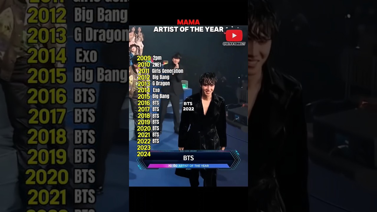 MAMA Artist of the year from 2009 to 2024 || #bts #shorts