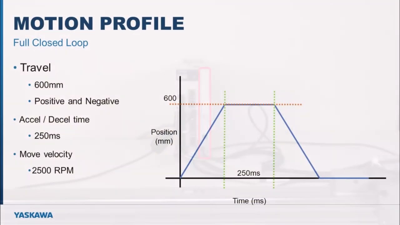 Sigma-7 Full Closed Loop