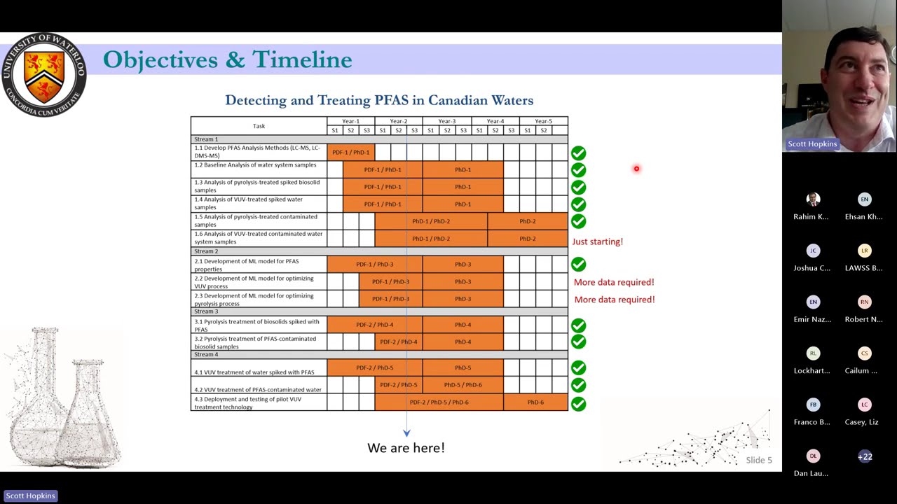 June 2024 Webinar - Investigating PFAS in Canadian Water Systems