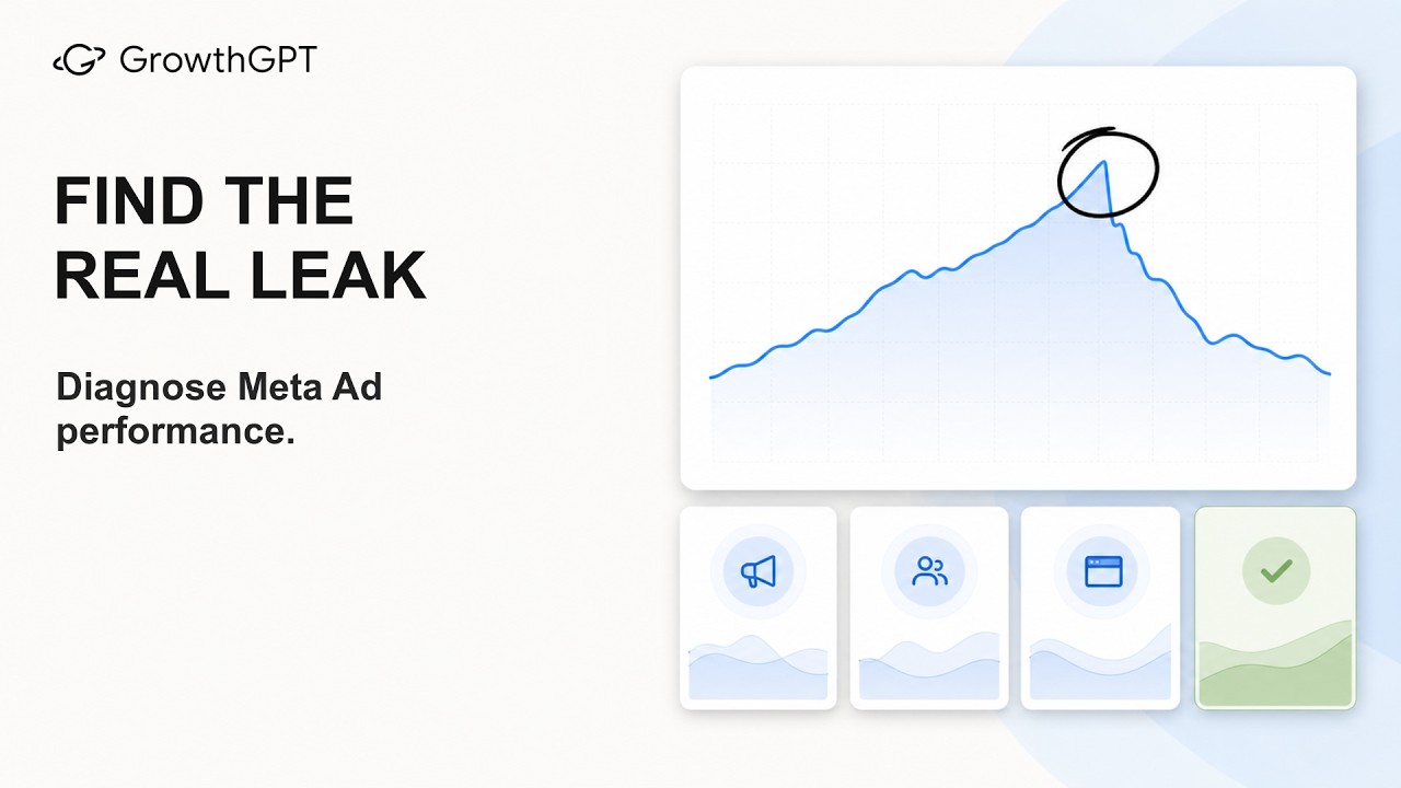 Diagnose Meta Ad Performance with AI | GrowthGPT Tutorial