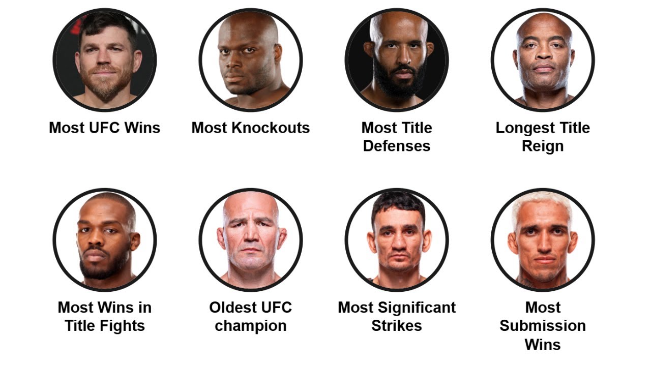 Every Unbreakable UFC Record Explained In 23 Minutes
