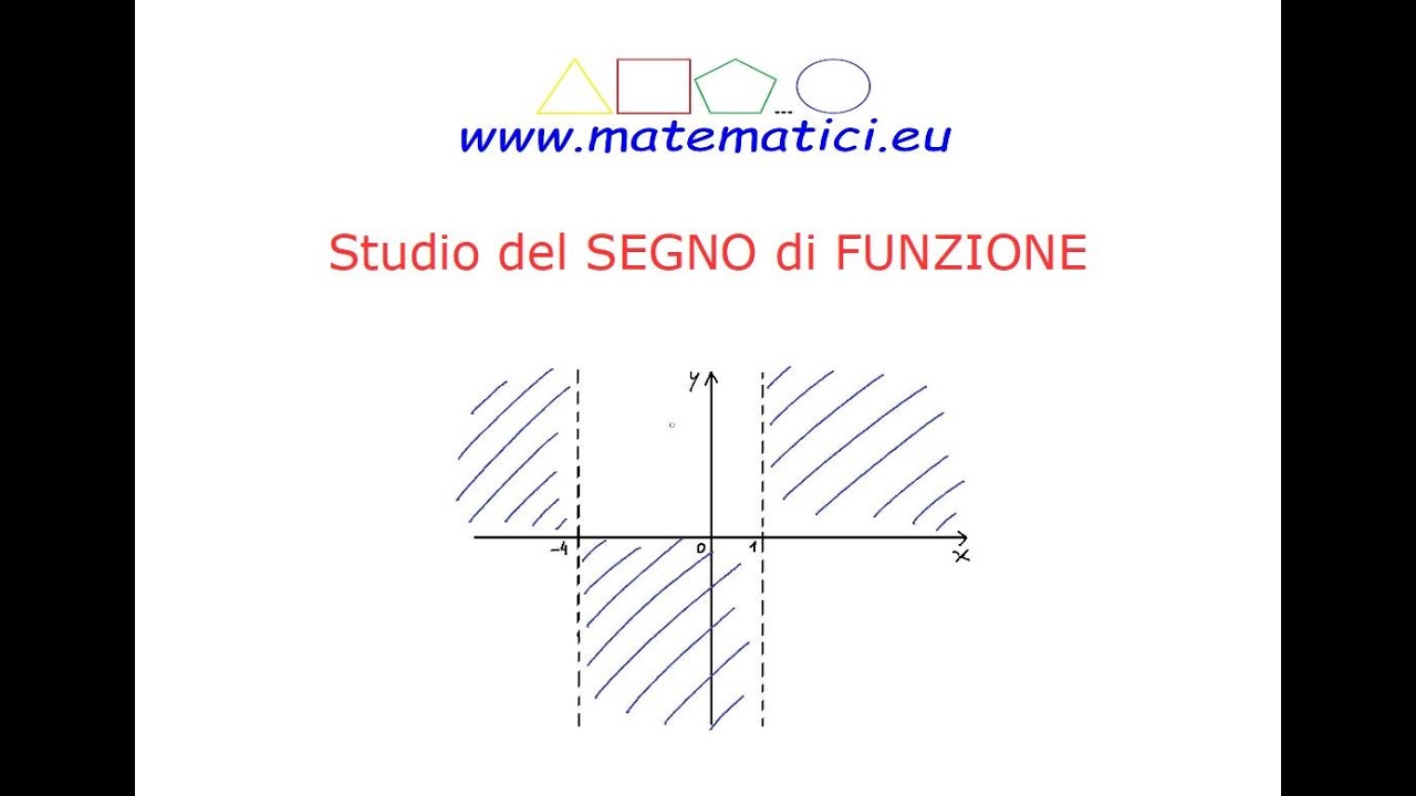 Studio del Segno di Funzione - 7 esercizi svolti