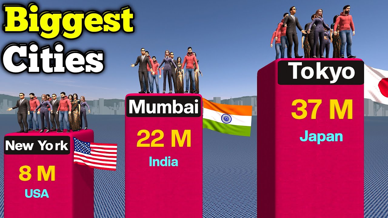 Biggest Cities in The World By Population 2025