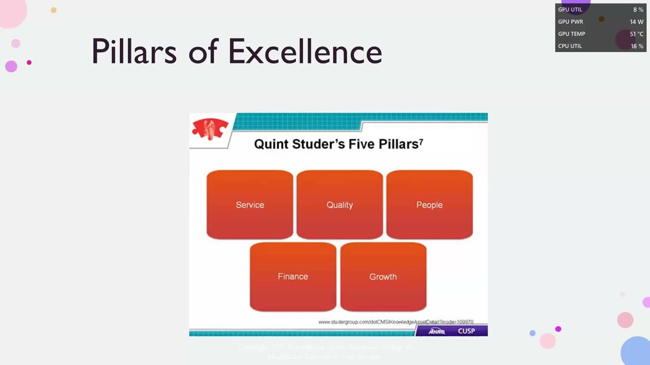 Healthcare Quality Improvement - Module 7 - QI Leadership and Data