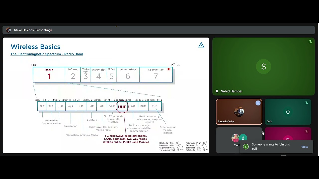 Telecom with Steve Session 2: Wireless Basics (Cohort 1)