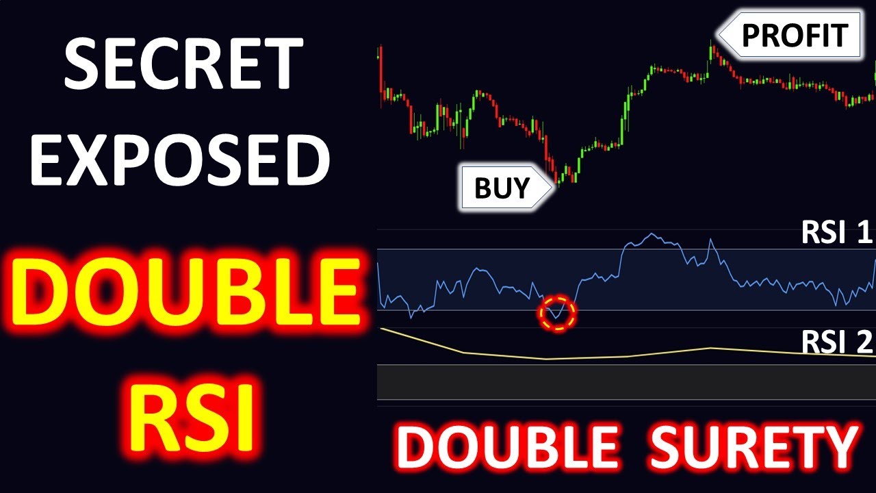 Double RSI trading strategy | Highly profitable trading strategy