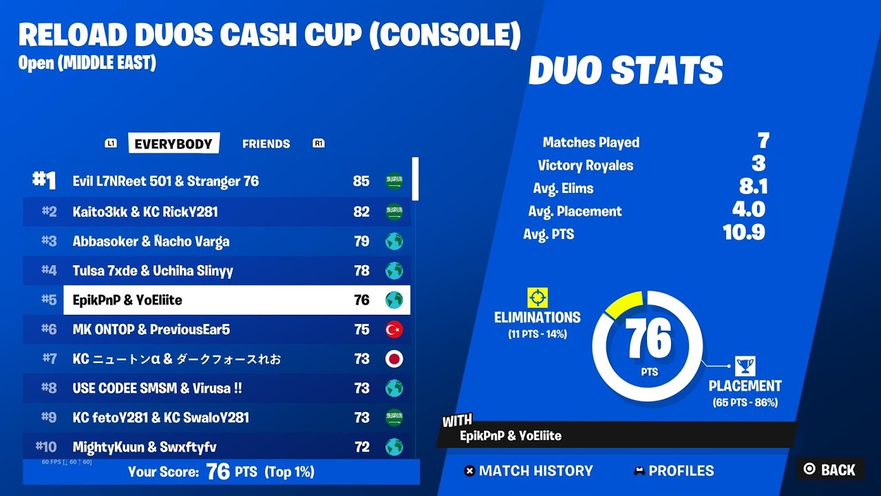 5th Place in Reload ccc open & Finals [100$]