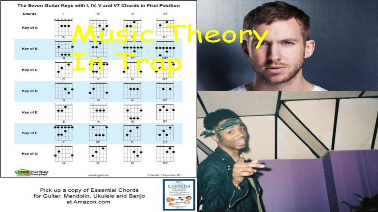Trap Music Theory: 1-4-5 In a Minor Scale