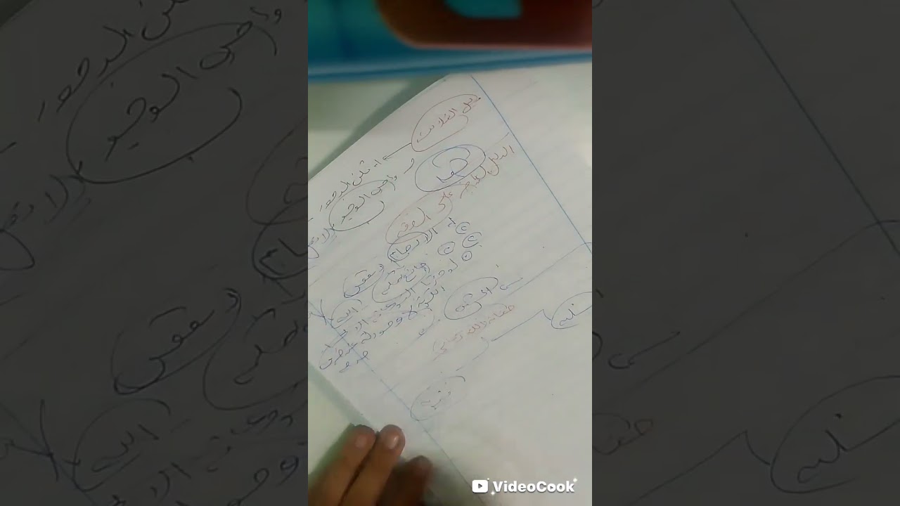 العقيدة الجزء الأول
