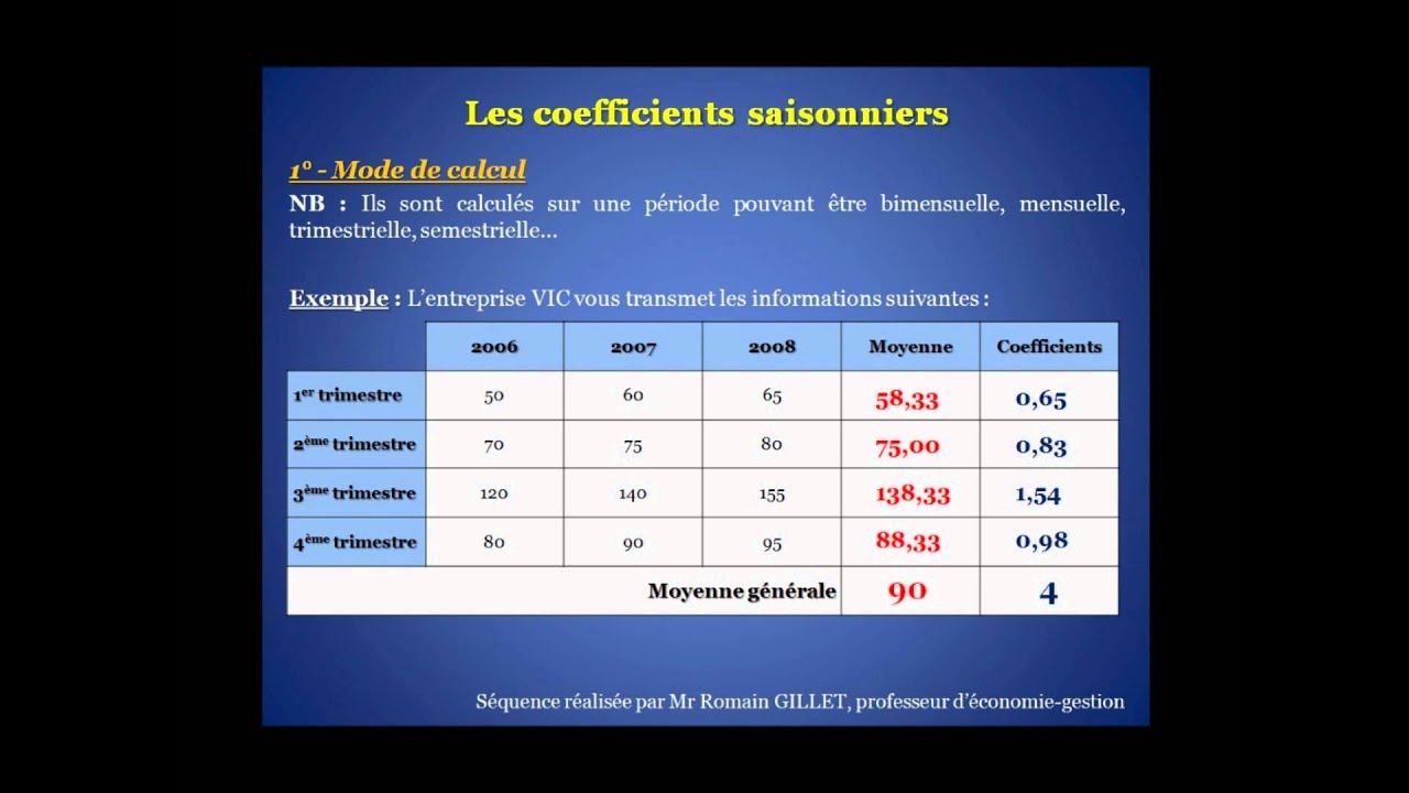 Les coefficients saisonniers.wmv