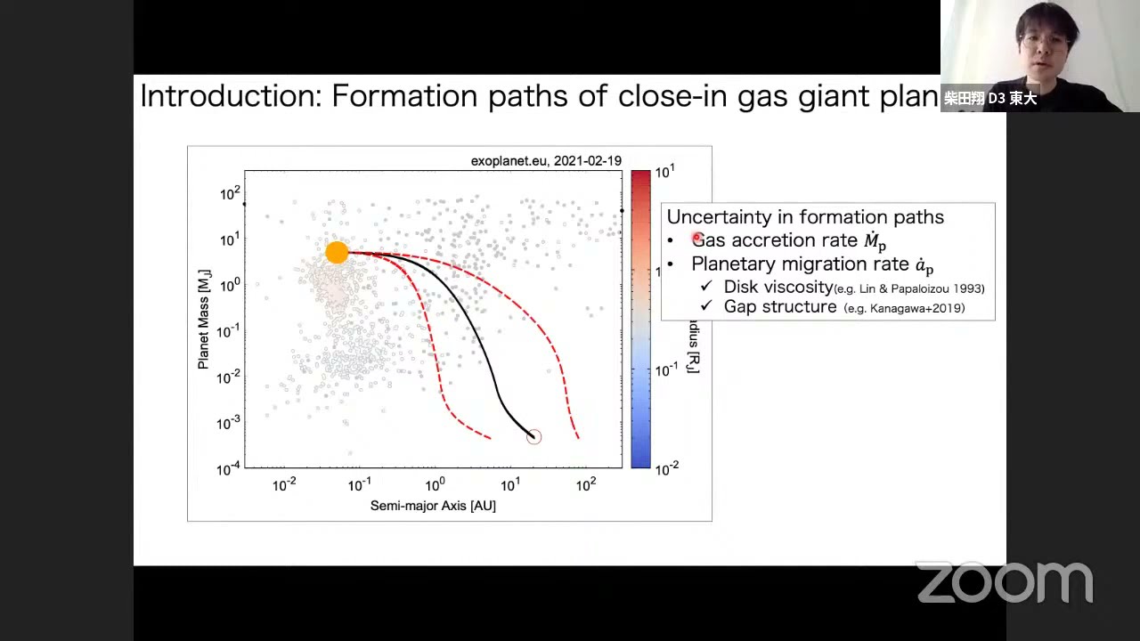 Gas giant planet chemical composition evolution: planetesimal accretion effects (Sho Shibata, UZH)