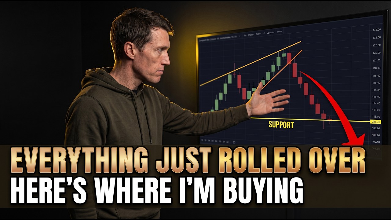 Oil Is Surging And Stocks Are Breaking - My Support Levels On 15 Charts